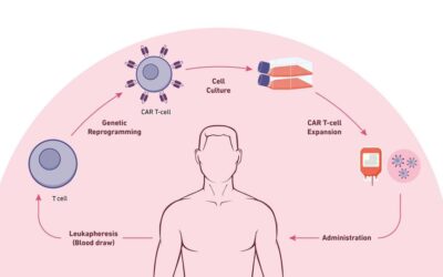 Transform Your Health: Patient Success Stories with Cellular Therapy